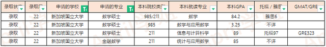 2022Fall新加坡国立大学offer汇总（更新至2022.3.11）