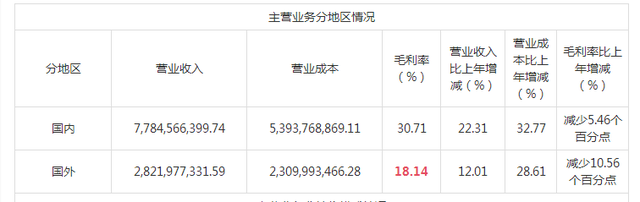 财报里的真相之消费行业丨近8年首现年度净利润下滑，安琪酵母遇到“天花板”？公司如此回应……