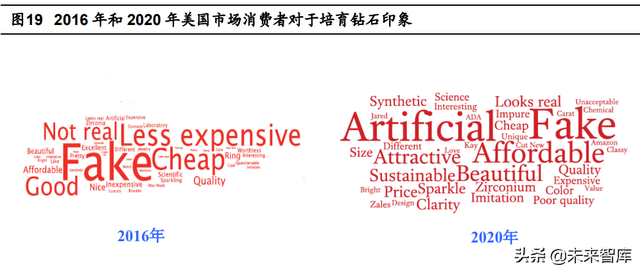 培育钻石行业分析：风起于青萍之末