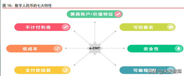 数字人民币专题研究报告：数字经济时代支付基础设施