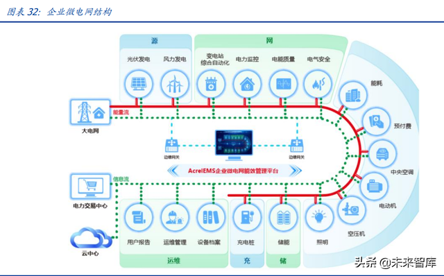 建筑行业深度报告：搭建绿色建筑分析框架，把握行业浪潮投资机会