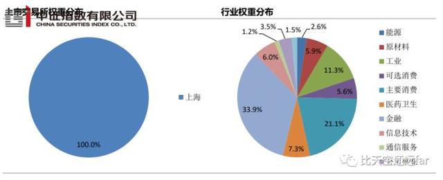 指数基金投资指南—2. 指数