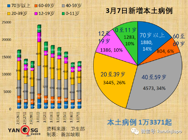 今增22201｜奥密克戎传染性维持至少六天；新加坡航空业今年乘客有望恢复疫情前一半