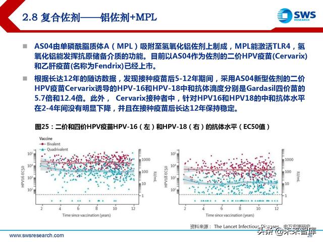 疫苗佐剂行业深度报告：疫苗脱颖而出的秘密武器