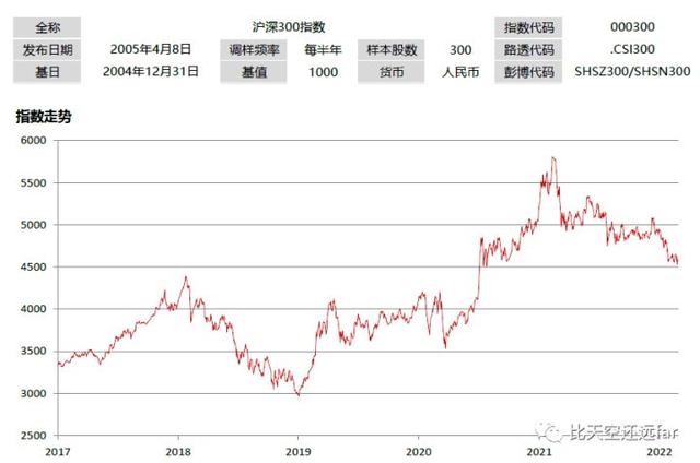 指数基金投资指南—2. 指数