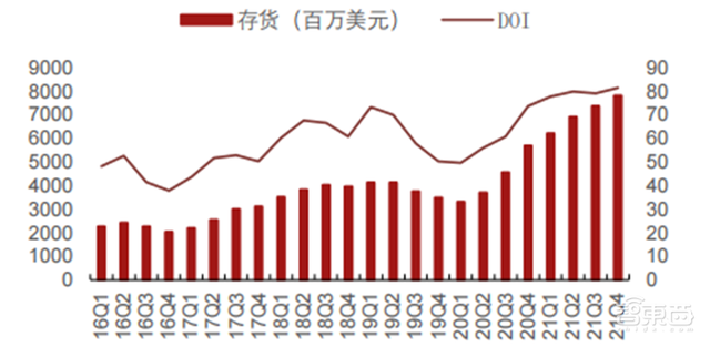 五大维度看半导体行情真相！库存回暖、缺货涨价缓解 | 智东西内参