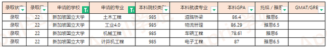 2022Fall新加坡国立大学offer汇总（更新至2022.3.11）