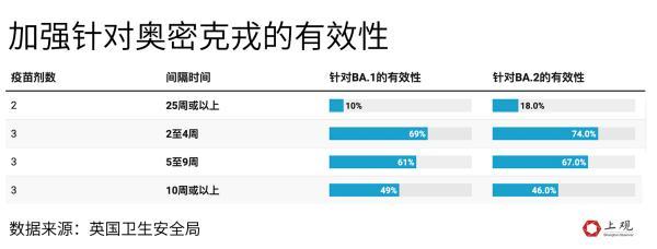 张文宏提到的奥密克戎BA.2杀伤力有多大？这篇文章说清楚了