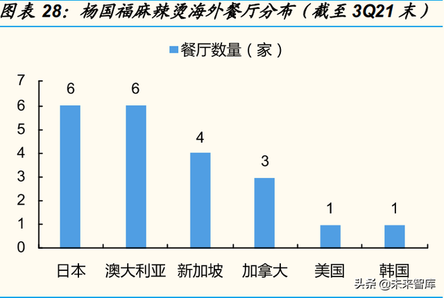 麻辣烫行业专题报告：赛道兼具大空间、高标准化，龙头复制能力强