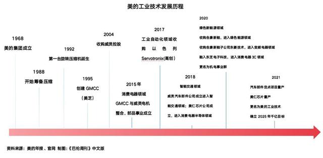 美的“分部估值”研究：万亿市值从哪儿来