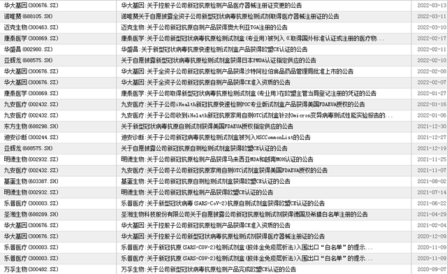 新冠抗原自测产品来了！谁生产？谁销售？来看华大基因、万孚生物等最新回应
