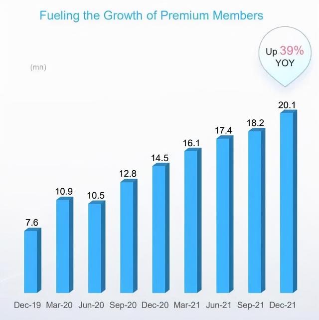 爱奇艺募资2.85亿美元，冬奥特许零售商停止预售