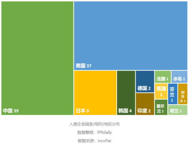 全球隐私计算技术专利TOP100出炉 星云Clustar、同盾等企业入榜