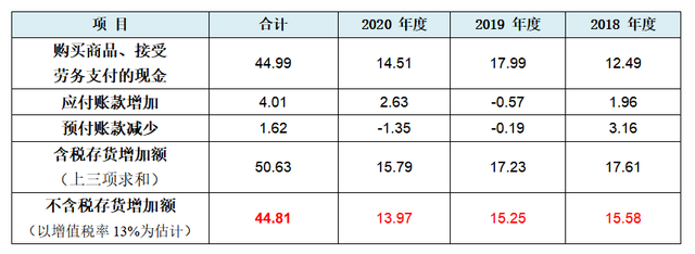 郎酒上市之痛：面临九大发行障碍，汪俊林家族700亿财富梦难圆