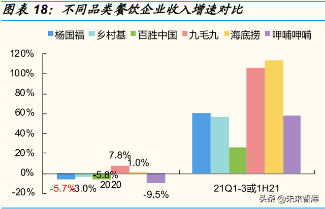 麻辣烫行业专题报告：赛道兼具大空间、高标准化，龙头复制能力强