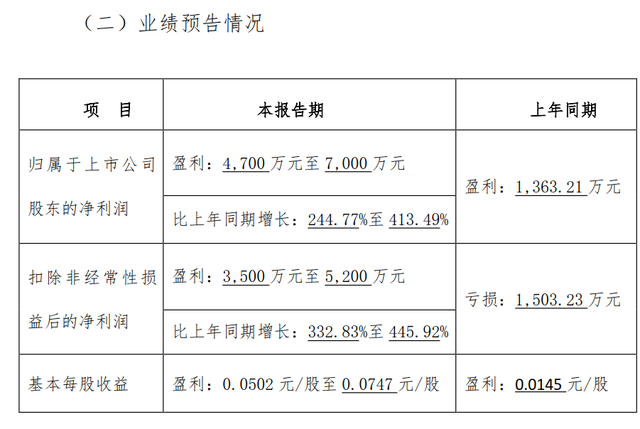 北玻股份：玻璃深加工龙头，借“冰丝带”展示“中国智造”