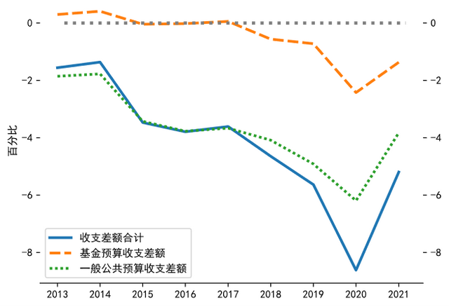 【NIFD季报】2021年中国财政运行分析及2022年展望