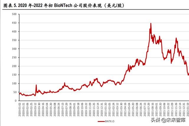 医药行业深度报告：新冠疫情回顾和展望，以及疫苗药物机会