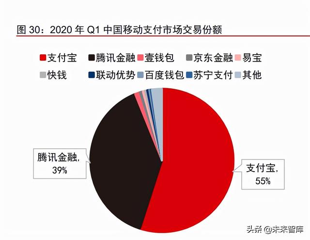 数字人民币专题研究报告：数字经济时代支付基础设施