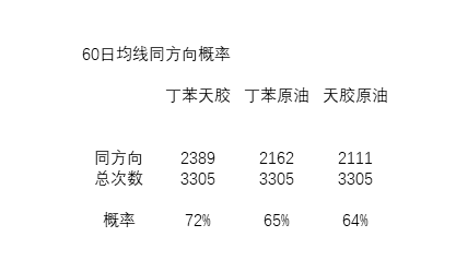 为什么看原油大涨抄底橡胶遍体鳞伤？