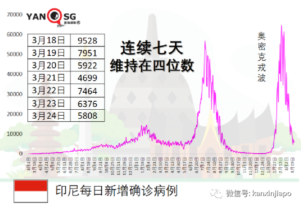 新马陆路通行恢复，可搭私家车自由进出关卡