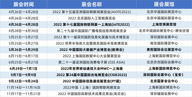 2022通信行业终极观展指南