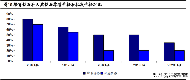 培育钻石行业分析：风起于青萍之末