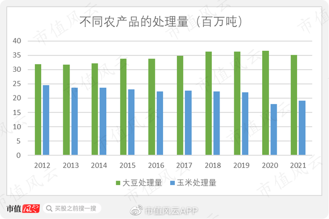 美国CPI暴涨，粮食巨头赢麻了，但你了解投资它们的逻辑吗？