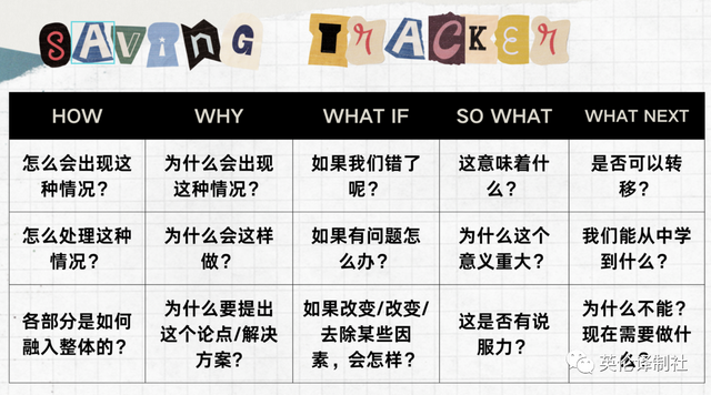 论文题目解析“批判性评估/审查”和“比较与对比”论文怎么写？