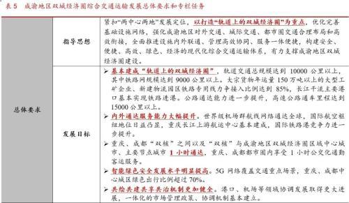 成渝双城经济圈系列之总篇：成渝“双城记”，打造中国经济增长“第四级”