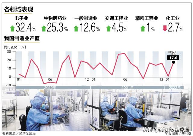 「看清移民趋势」新加坡电子与生物制药两大行业成为主流行业