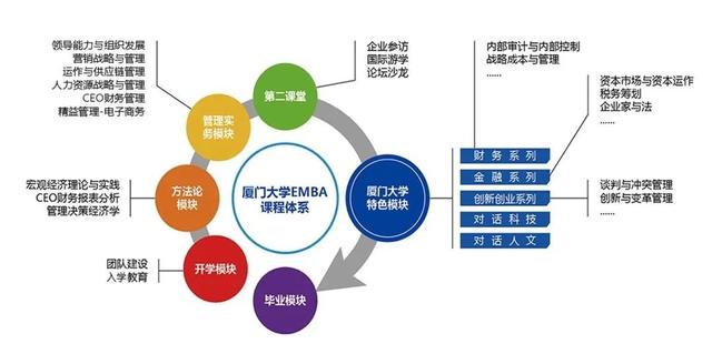 厦E招生 | 欢迎加入厦门大学EMBA