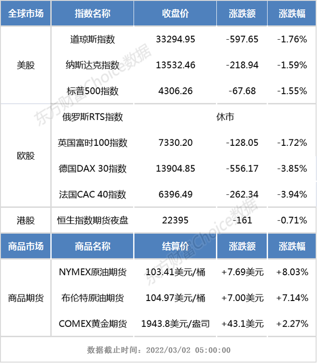 港股早知道｜百度公布回港上市后首份年报 碧桂园50亿元中期票据已获准注册