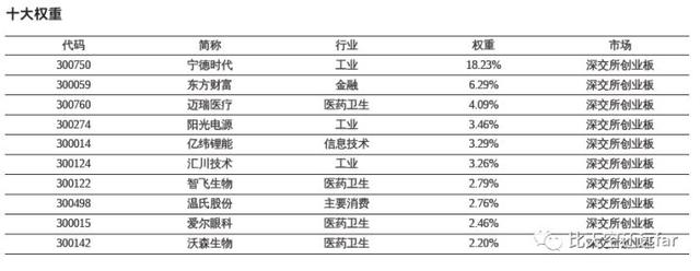 指数基金投资指南—2. 指数