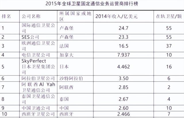 通信历史连载56-中国卫星通信企业的历史