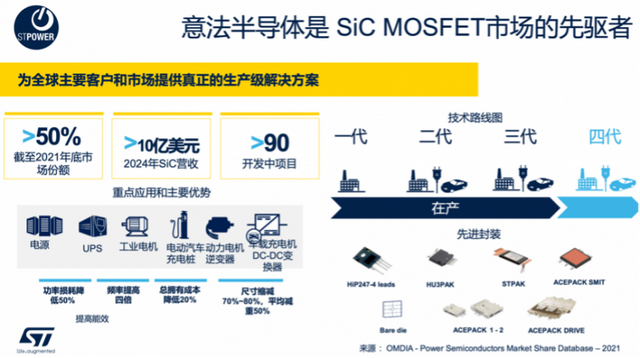 ST：减碳！宽禁带半导体迎来商用热潮