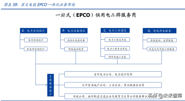 建筑行业深度报告：搭建绿色建筑分析框架，把握行业浪潮投资机会