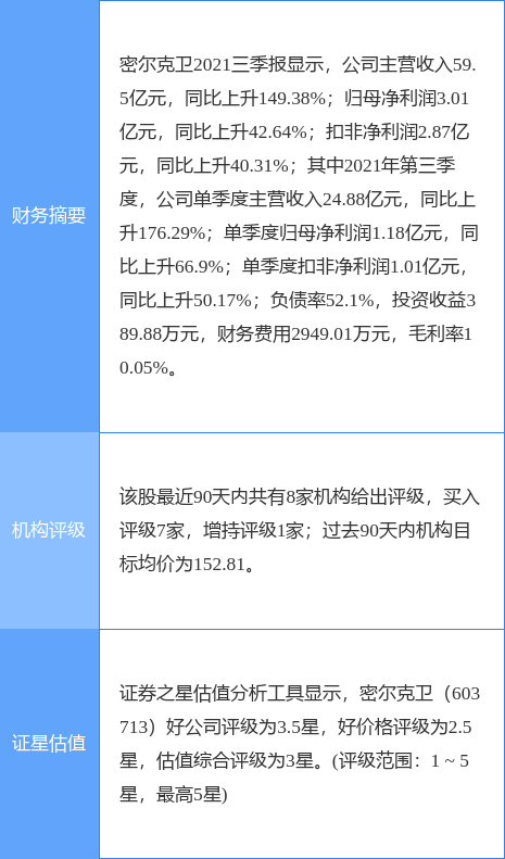 密尔克卫最新公告：在新加坡设立的境外公司已正式开展物流业务