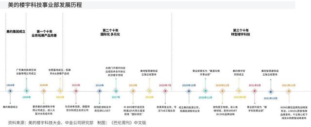 美的“分部估值”研究：万亿市值从哪儿来