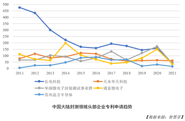 中国大陆封测行业现状如何？两份报告全面解读