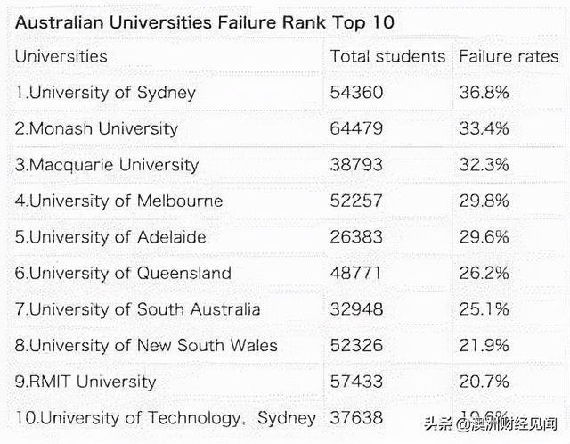 关键时刻，来澳洲留学，到底值不值？
