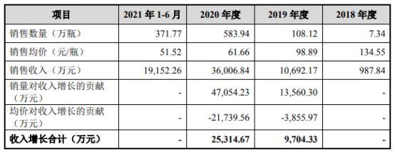 一碗10倍利差，燕窝如何收“女王们”的智商税？