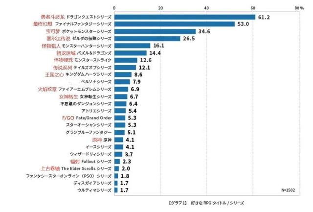 看完日本游戏公司员工人数排行榜，中国公司是人少了还是多了？