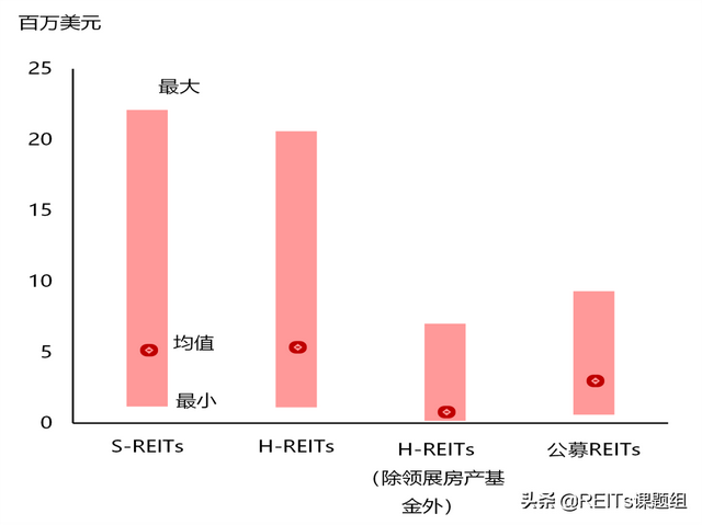 中国REITs行业：优惠政策或将推动REITs发展