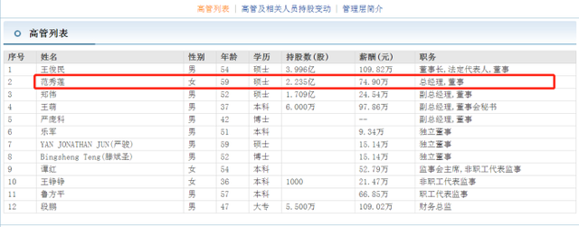 海思科总经理范秀莲蝉联沈阳第一女富豪 拥有新加坡永久居留权