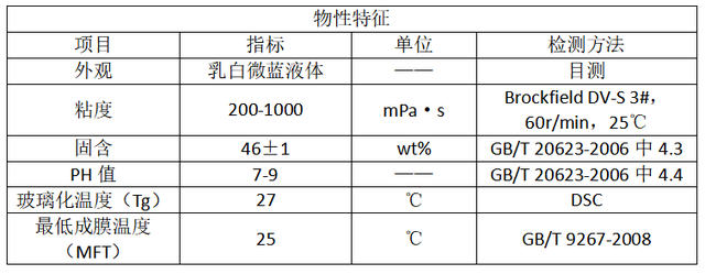 这几款背胶、乳液、纤维素称得上高性价比之选