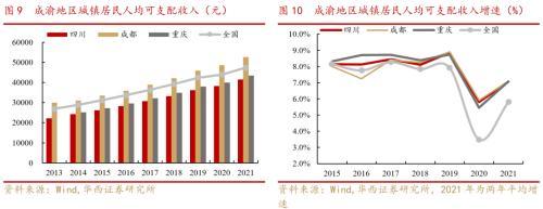 成渝双城经济圈系列之总篇：成渝“双城记”，打造中国经济增长“第四级”