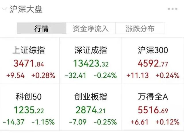 大牛证券｜A股市场韧性尽显，亚太股市走强、港股稳定