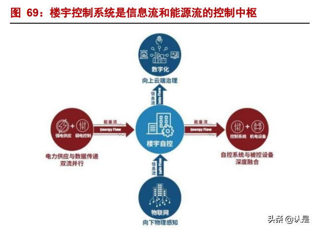 美的集团深度报告：全球领先的家电龙头，B端打开新成长空间