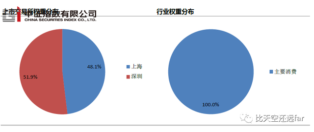 指数基金投资指南—2. 指数